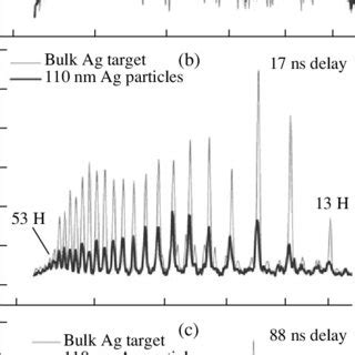 Experimental Setup For The Hhg In Nanoparticle Containing Plumes Mcp