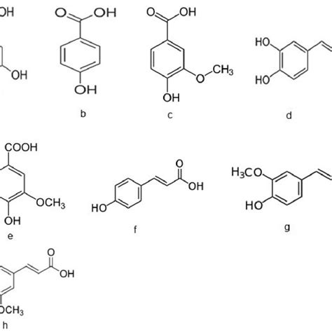 Structures of the phenolic acids analyzed in this study: (a) gallic... | Download Scientific Diagram