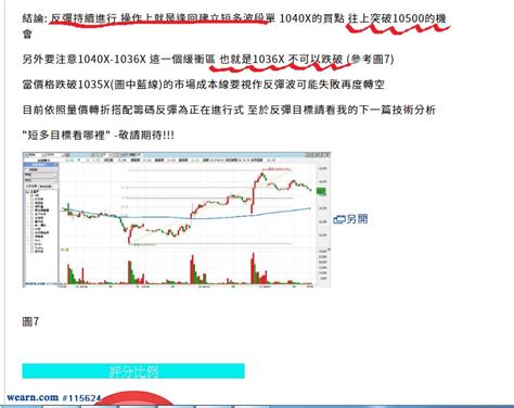 鄉民的驗證文 6月w1前導分析｜期靈王主力k團隊｜聚財網