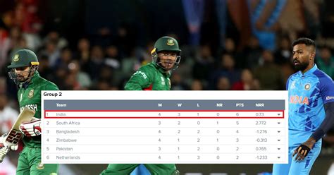 T20 World Cup 2022 Updated Points Table T20 WC Points Table After IND