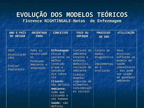 PPT EVOLUÇÃO DOS MODELOS TEÓRICOS Florence NIGHTINGALE Notas de