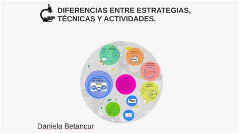 DIFERENCIAS ENTRE ESTRATEGIAS TÉCNICAS Y ACTIVIDADES by Daniela