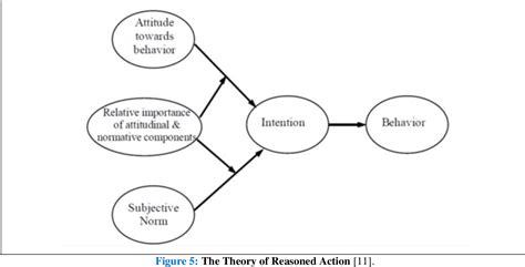 Figure 5 From Theories And Concepts For Human Behavior In Environmental Preservation Semantic