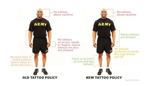 Military Tattoos