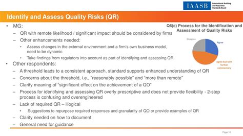 Ppt Isqm 1 Overview Of Feedback From The Exposure Draft Powerpoint Presentation Id1410648