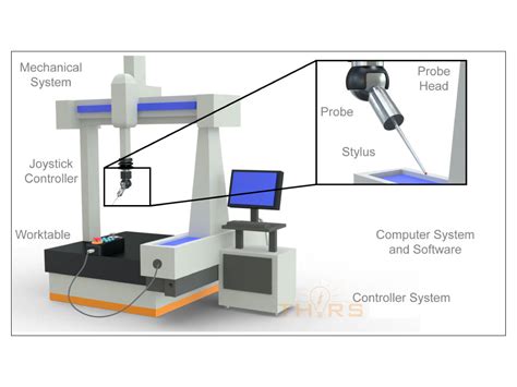 The Role Of A Cmm In The World Of Metrology