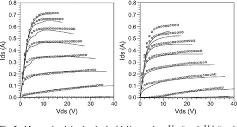 Figure 5 From An Electrothermal Model For AlGaN GaN Power HEMTs