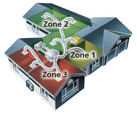 Ducted Air Conditioning Zone Control Options Myair Zone