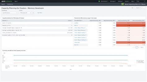 Dashboard Reference For The Splunk Supporting Add On For VMware