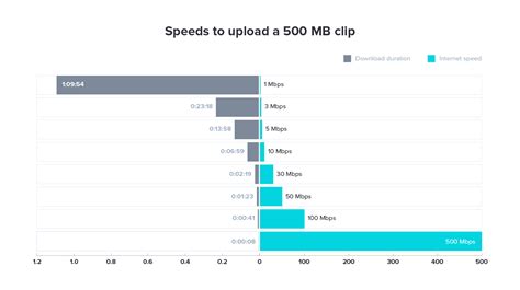 What Is A Good Internet Speed A Guide