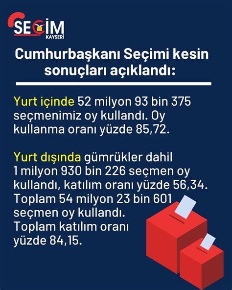 Cumhurbaşkanı Seçimi Kesin Sonuçları Açıklandı Kayseradar