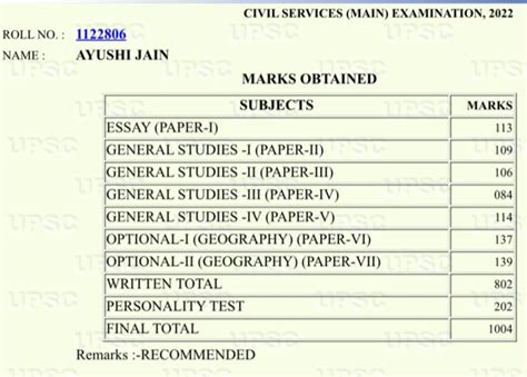 Ayushi Jain Ias Biography Upsc Marksheet Age Rank Optional Subject