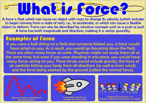 Fantastic What Is The Force In Physics 2nd Puc Chapters