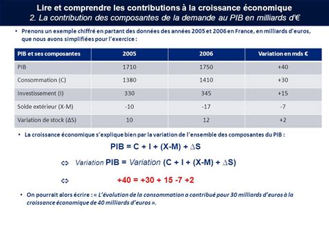 Ntroduire 91 Imagen Formule De La Croissance économique Fr