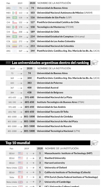 Por Quinto Año Consecutivo La Uba Fue Elegida Como La Mejor