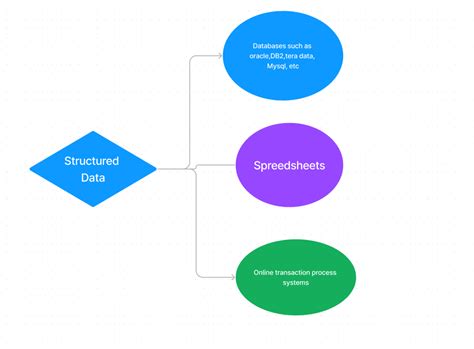 What Is Structured Data Geeksforgeeks