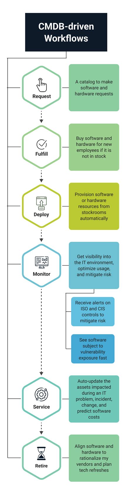 ServiceNow IT Asset Management ITAM KANINI