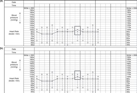 Blood Pressure Observation Chart Keski