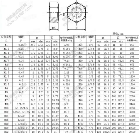 Standard Nut And Bolt Sizes