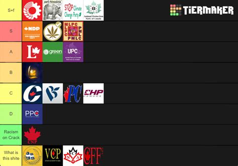 Canadian Political Parties (all of them) Tier List (Community Rankings ...