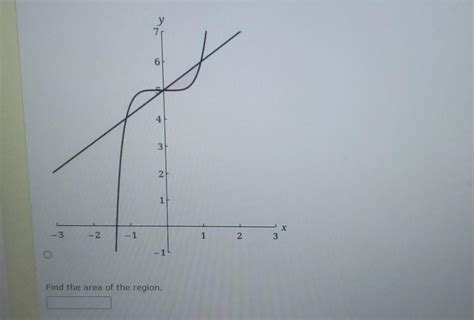 Solved Consider The Following Equations F X X 5 G X Chegg