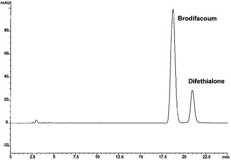 Chromatogram Of A Standard Solution Containing 5 µg Ml Brodifacoum And Download Scientific