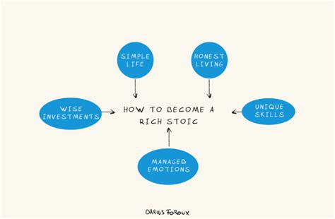 The Rich Stoic Whether You Have Money Or Not Be Content