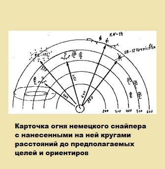 Составление карточки огня — Военмех-инфо