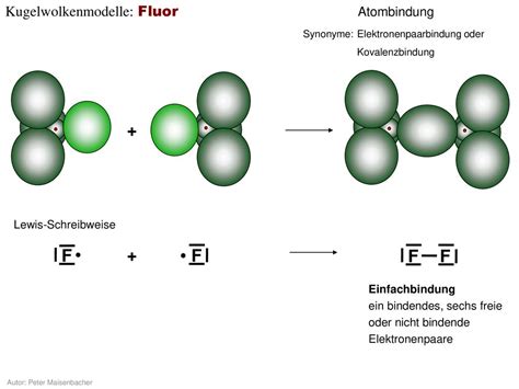 H H H H Kugelwolkenmodelle Wasserstoff Atombindung Ppt Herunterladen