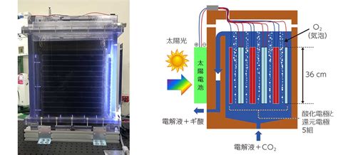 植物を上回る人工光合成技術！ トヨタ系研究所が世界最高水準の高効率を達成 Emira