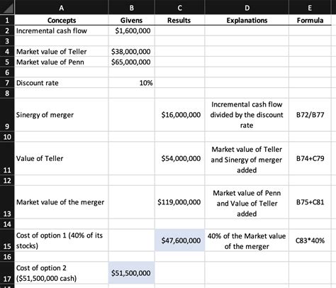 Cash Versus Stock Payment Lo Penn Corp Is Analyzing The Quizlet