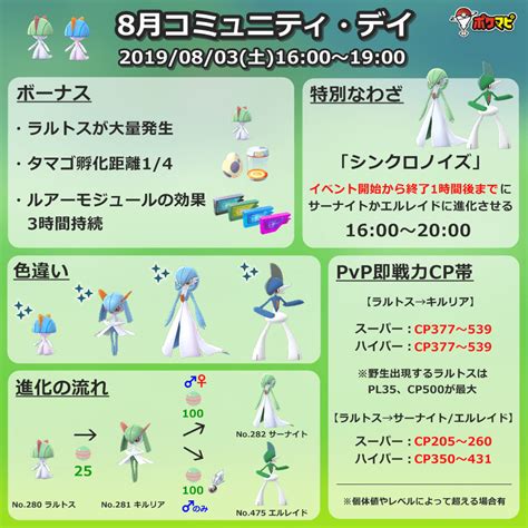 【ポケモンgo】ラルトスの個体値100％cpと即戦力cp帯【コミュニティ・デイ】