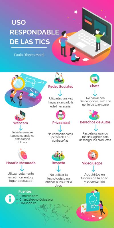 Infografía Uso Responsable De Las Tics