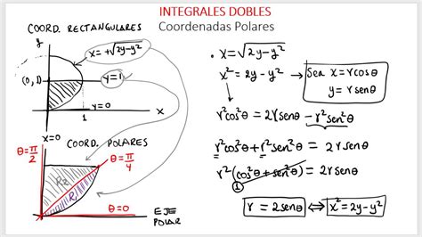 De Coordenadas Rectangulares A Polares Integrales Dobles Youtube