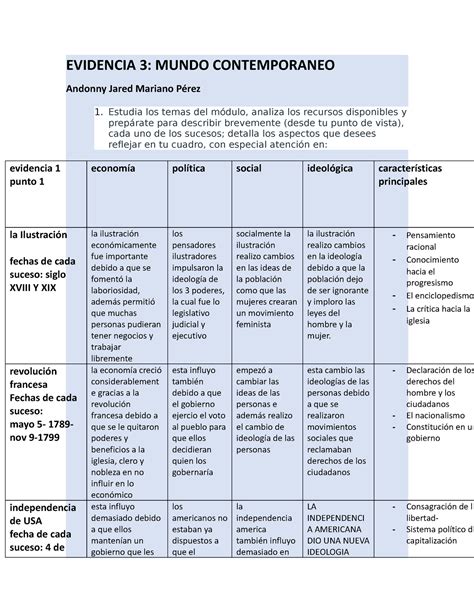 Evidencia Mundo Contemporaneo Evidencia Mundo Contemporaneo
