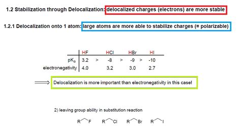 ACIDOS Y BASES importancias principales en la química orgánica PPT