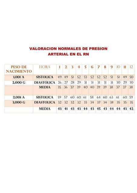 Valoraciones Normales de Presión Arterial en el Recién Nacido nursing