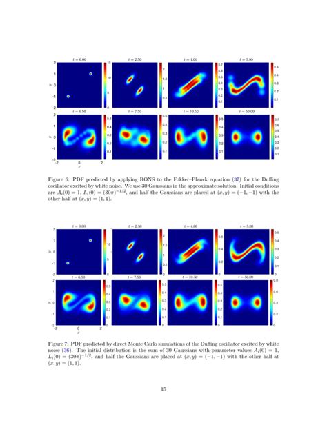 Fisher Information And Shape Morphing Modes For Solving The Fokker