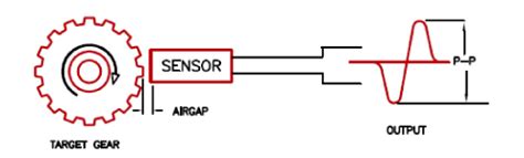 Variable Reluctance Digital Output Speed Sensor (VD)