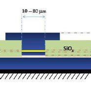 Color Online Schematic Of A Ferromagnetic Josephson Junction