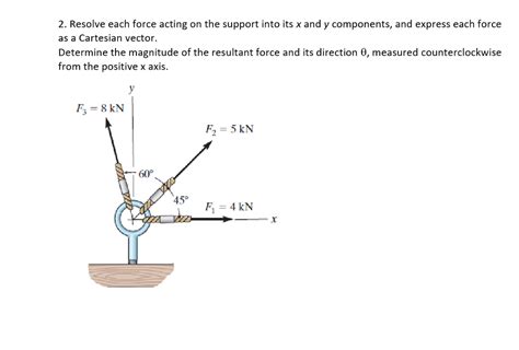 Solved Resolve Each Force Acting On The Support Into Its Chegg