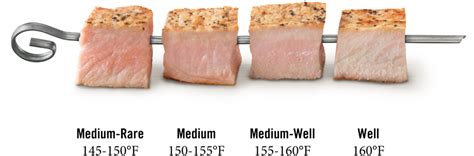 Pork Cooking Temperature National Pork Board