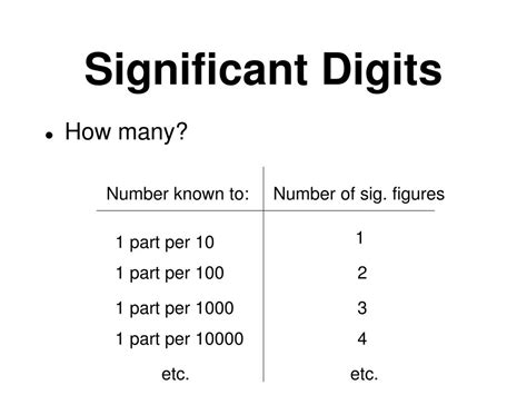 PPT - Significant Digits PowerPoint Presentation, free download - ID:6792447