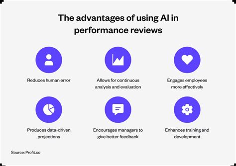 Ai In Employee Performance Management Yellow Ai