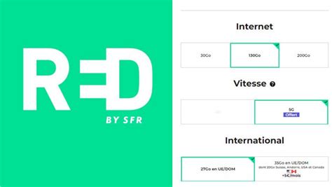 Forfait mobile Red By SFR casse le prix de son forfait 130 Go 5G à