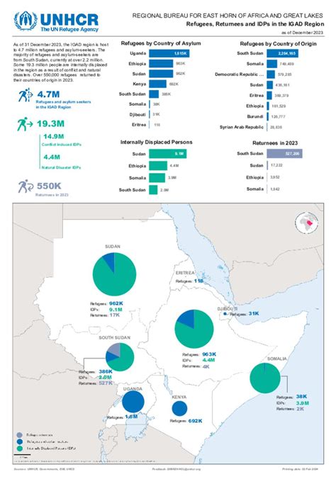 Document Regional Dashboard Rb Ehagl Refugees Returnees And