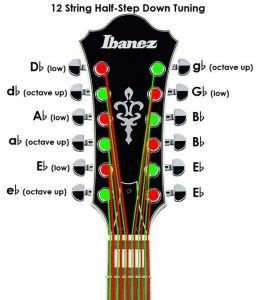 How to Tune a 12-String Guitar: Ultimate Visual Guide - Guitar Gear Finder