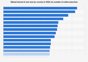Sex Toys Interest By Country Statista