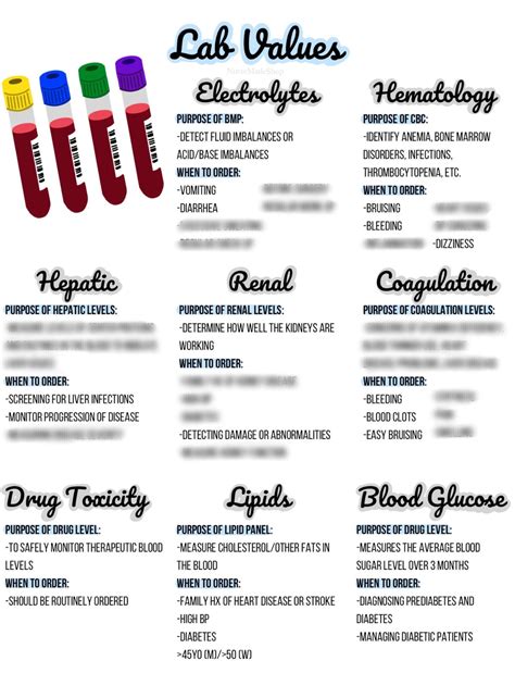 Nclex Lab Values Nurse Mnemonics Nclex Study Tips Nursing Student Lab