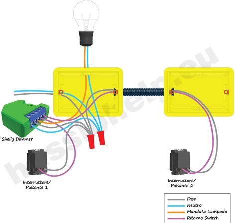 Shelly Dimmer Wiring